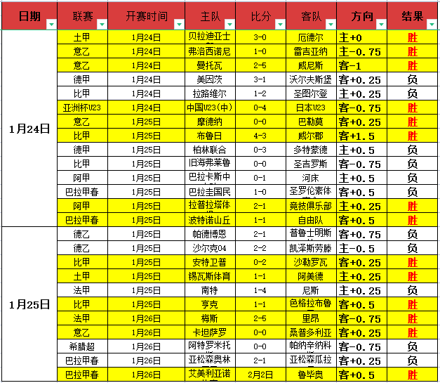 王艺迪对决,蒯曼,前三板及相,华体会体育,HuaTiHui,Sports,华体会体育官网,华体会体育官网,华体会体育下载,华体会体育APP