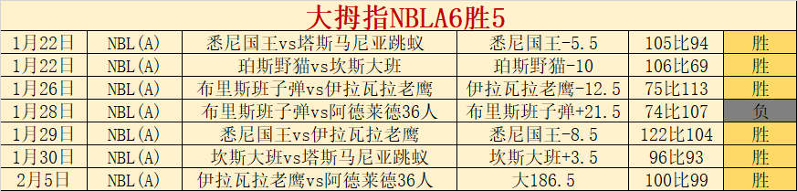 卡塔尔网赛,巅峰之战,伊加对决叶,华体会体育,HuaTiHui,Sports,华体会体育官网,华体会体育官网,华体会体育下载,华体会体育APP