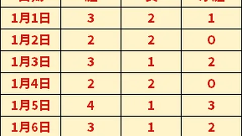 2025職業聯賽季前瞻：浦和紅钻力戰平局，奮力衝刺領先地位！