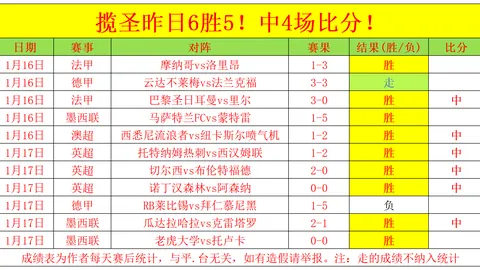 “半场惊鸿一射，凯恩领跑本周足球盛宴十大进球榜”